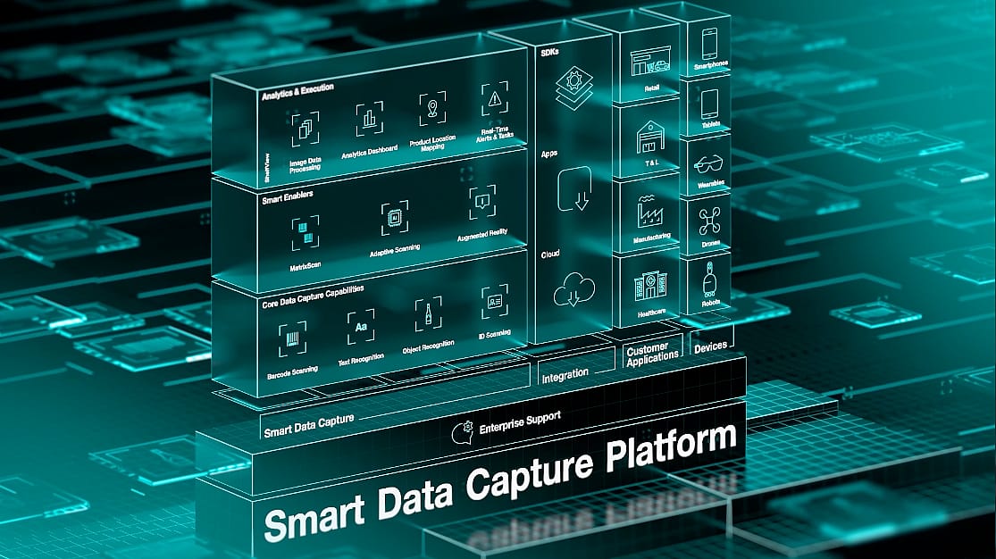 Scandit Smart Data Capture Platform
