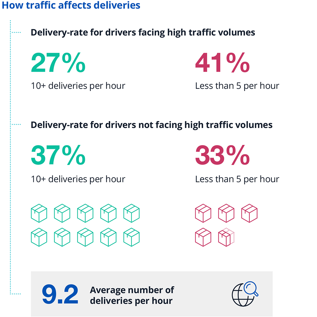 Delivery Driver Challenges Last Mile Report