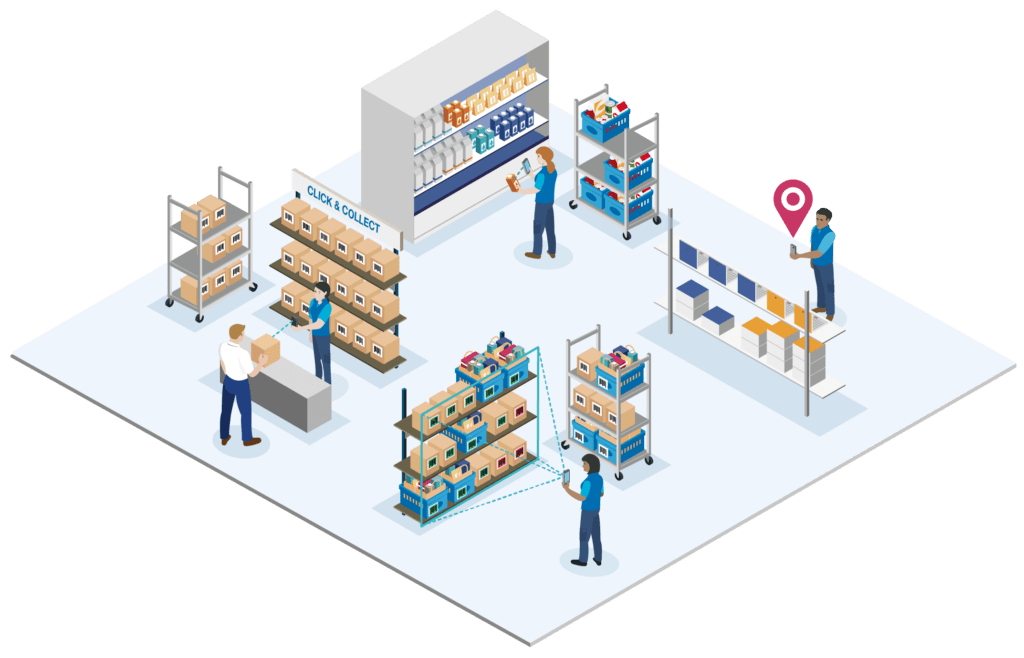 Order fulfillment overview