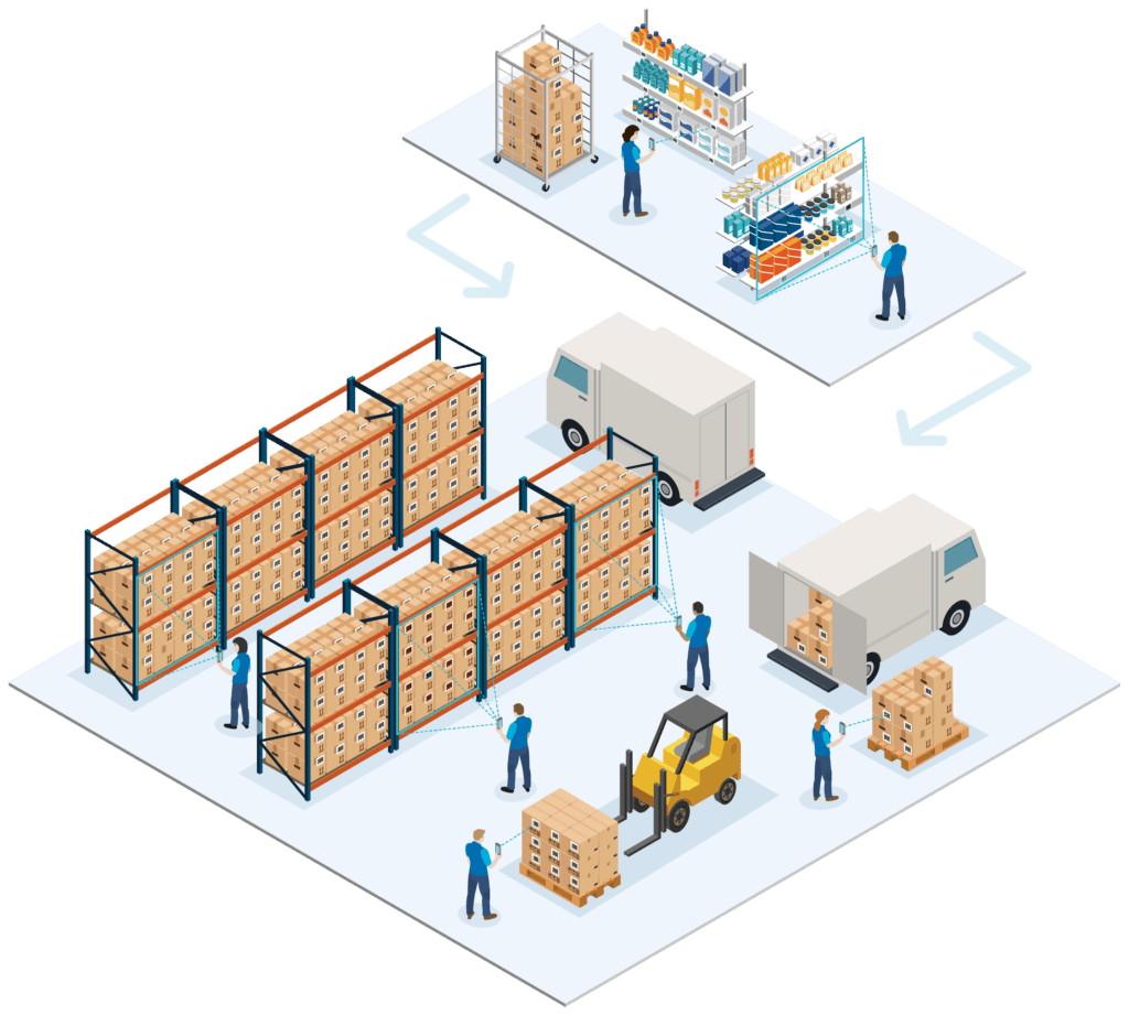 Store operations overview